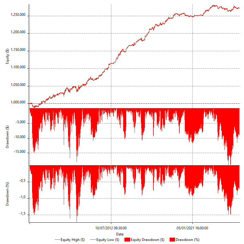 REVQ_ALPHA_REVI_IRV_CHEYEN_JY_S_V1_R1